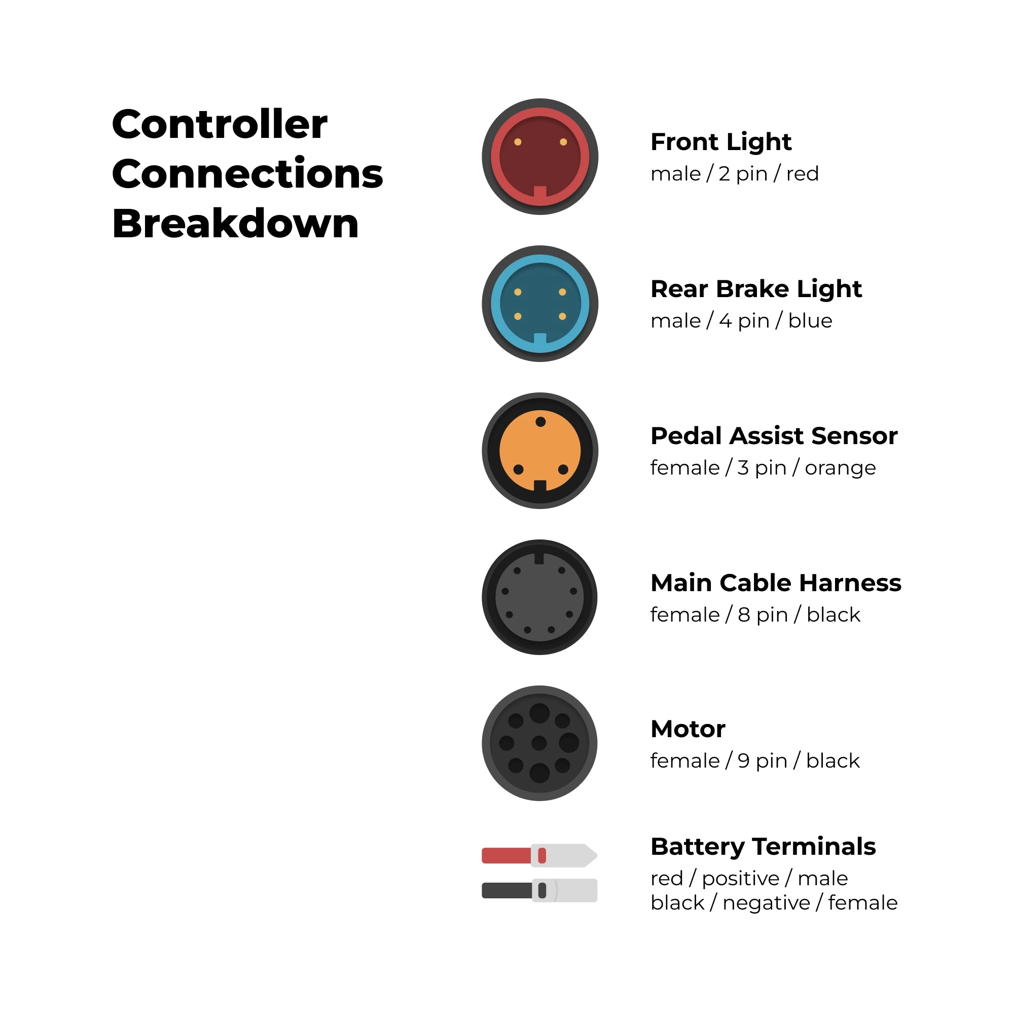 Controller - Internal